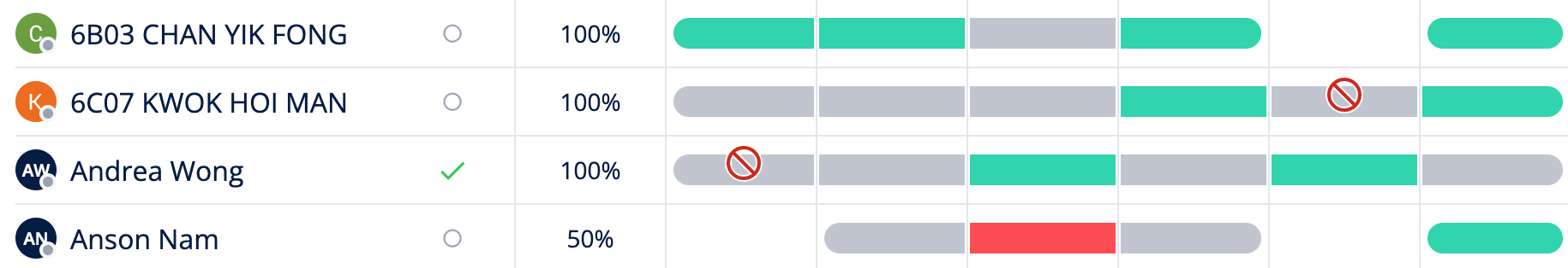 Dashboard screenshot