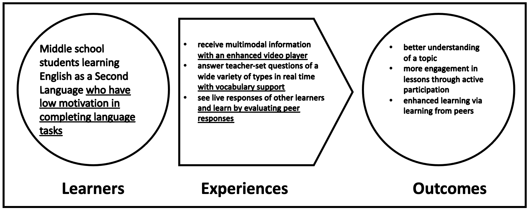 Theory of Change graphic